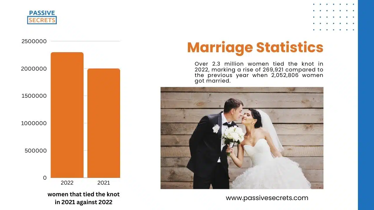 Marriage Statistics