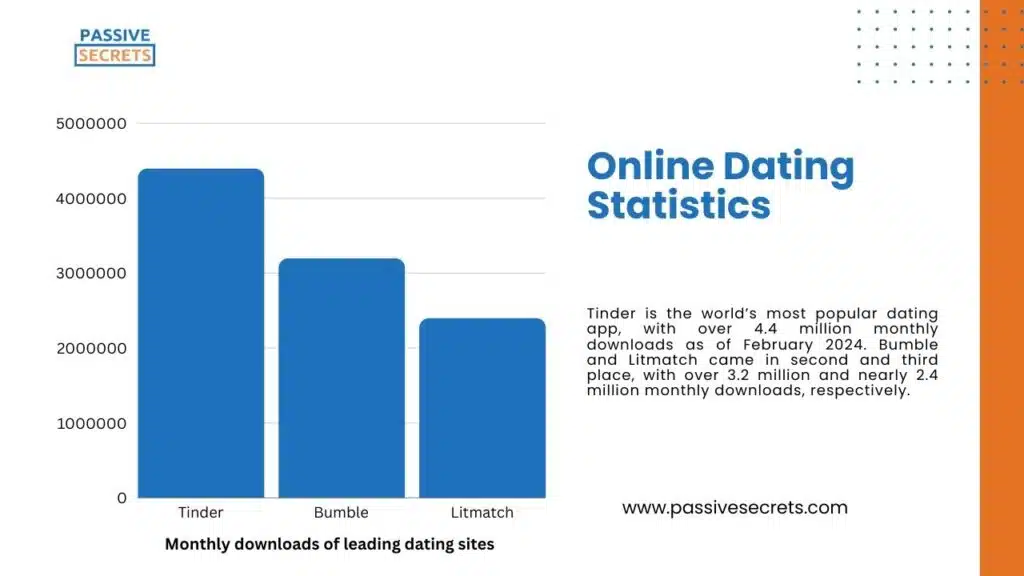 Online Dating Statistics