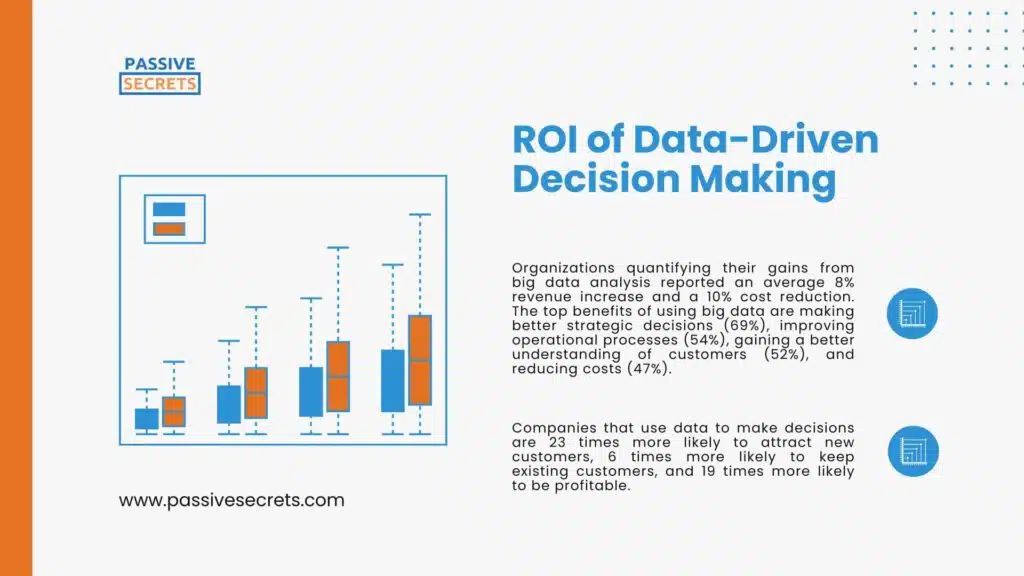 _ROI of Data-Driven Decision Making