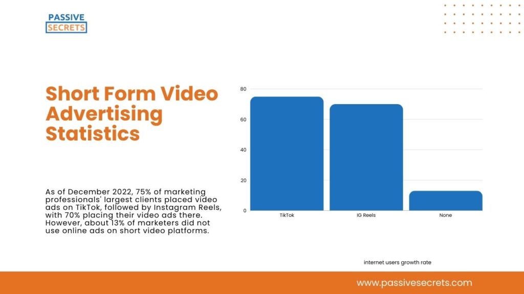 Short Form Video Usage and Performance Statistics (1)