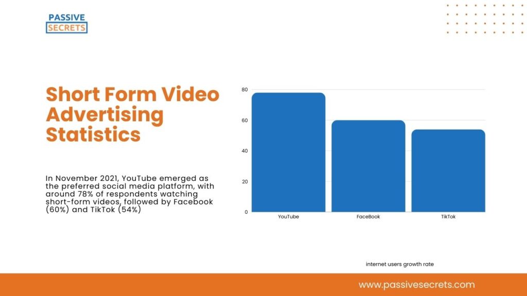 Short Form Video Usage and Performance Statistics (2)