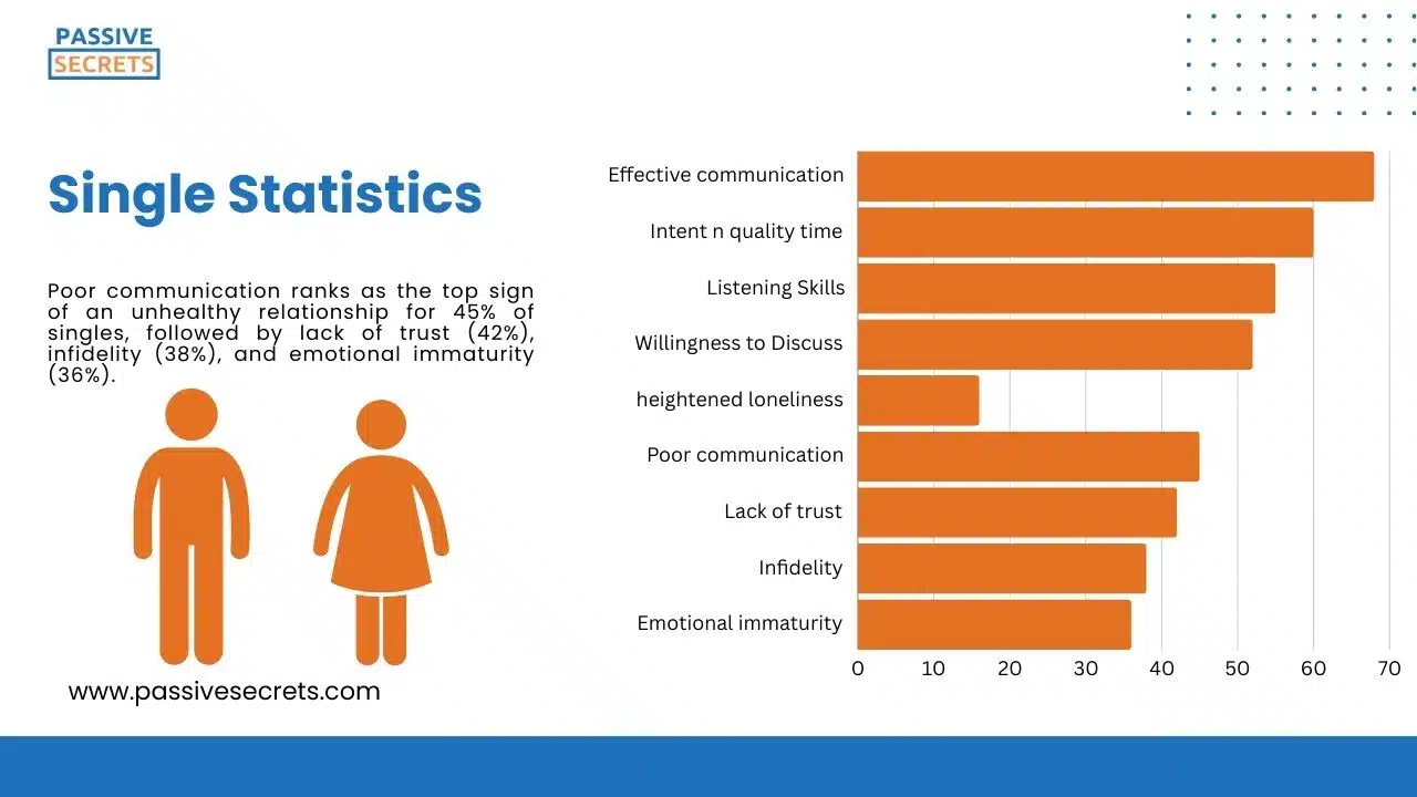 Single Statistics