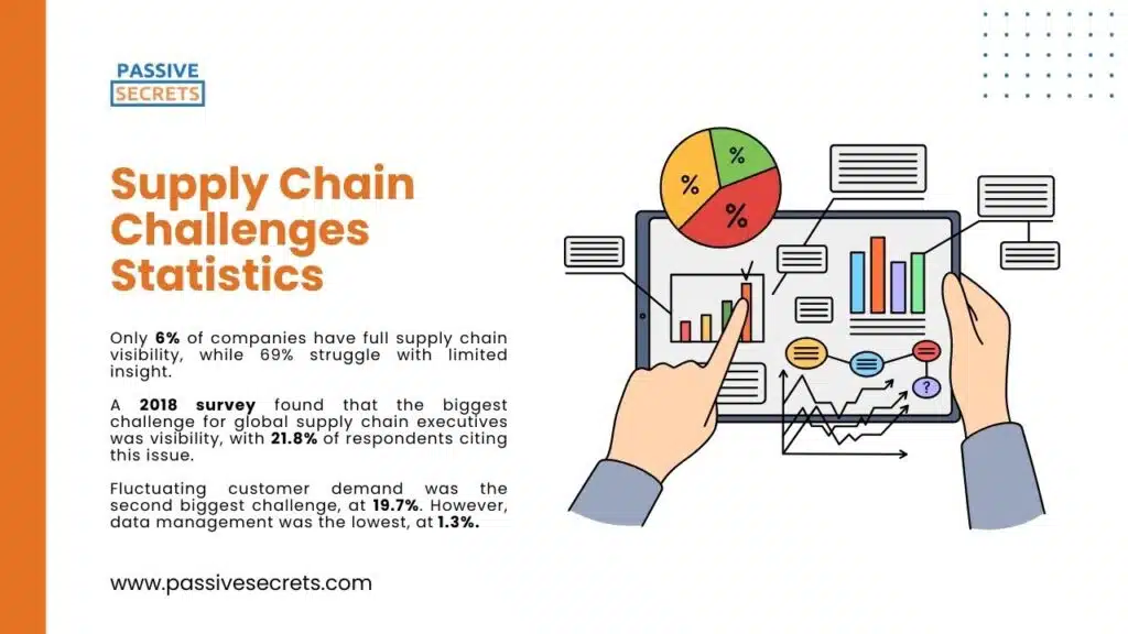 The global sharing economy is expected to reach a value of $794 billion by 2031, up from $150 billion in 2023, and show a compound annual growth rate of about 32%. The sharing economy market is ex