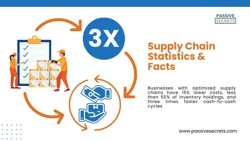 Supply Chain Statistics & Facts (1)