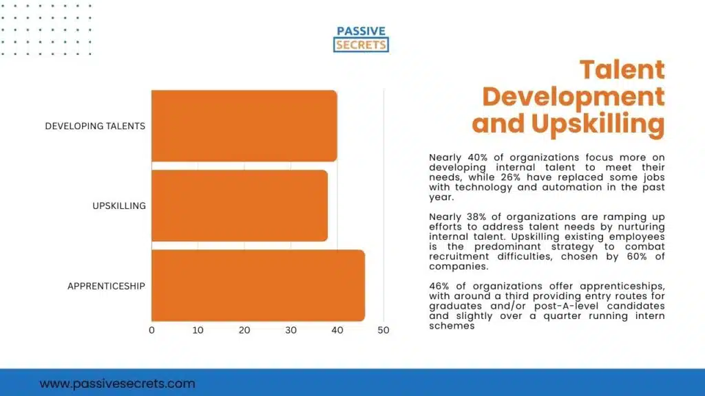 Talent Development and Upskilling