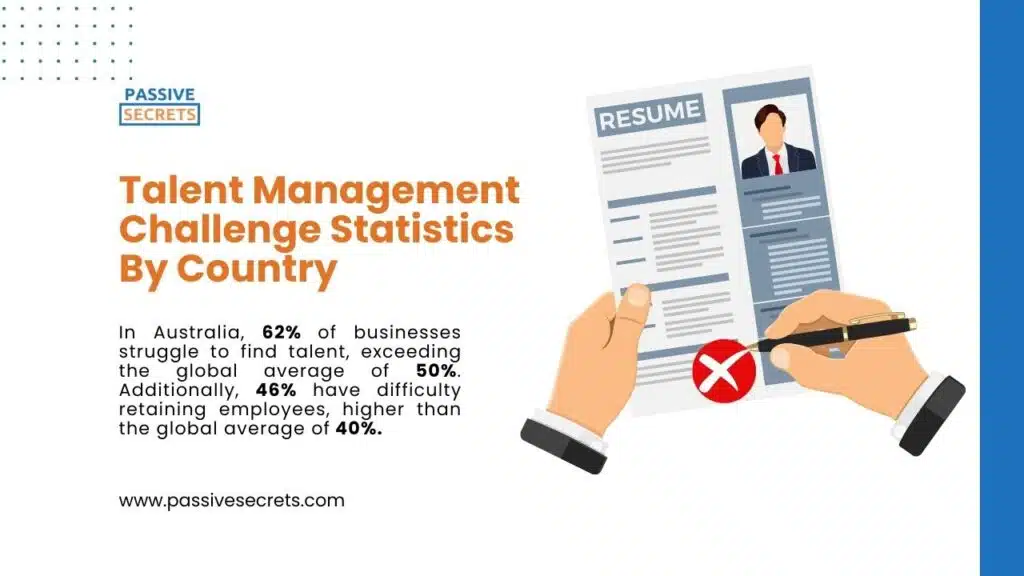 Talent Management Challenge Statistics By Country (1)