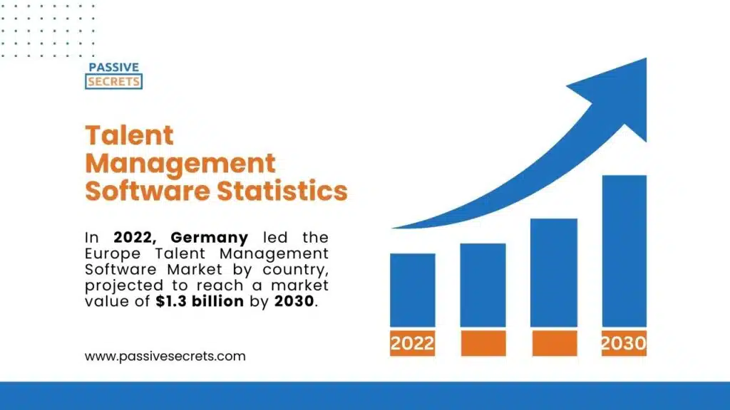 Talent Management Software Statistics