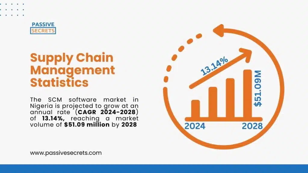 The global sharing economy is expected to reach a value of $794 billion by 2031, up from $150 billion in 2023, and show a compound annual growth rate of about 32%. The sharing economy market is ex