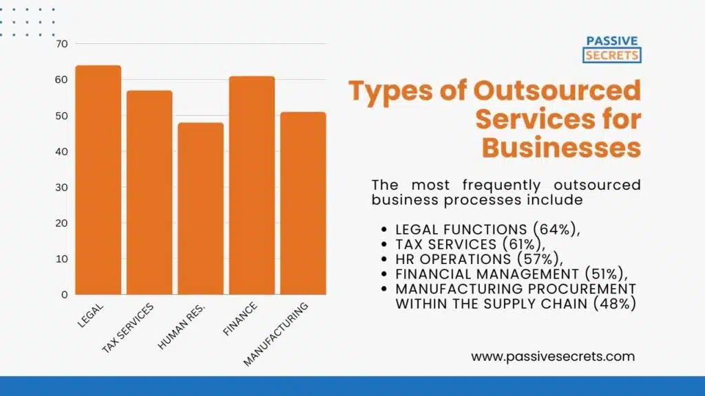 Types of Outsourced Services for Businesses