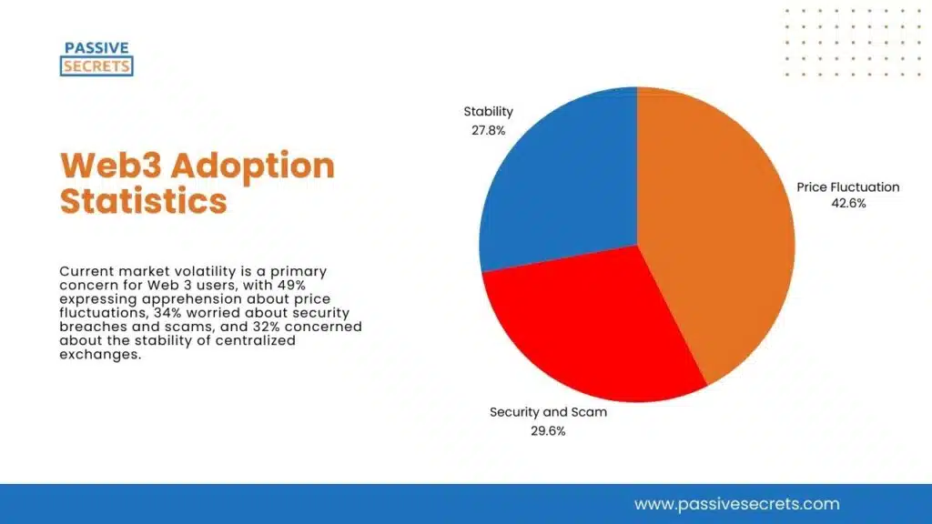 Web3 Adoption Statistics (1)