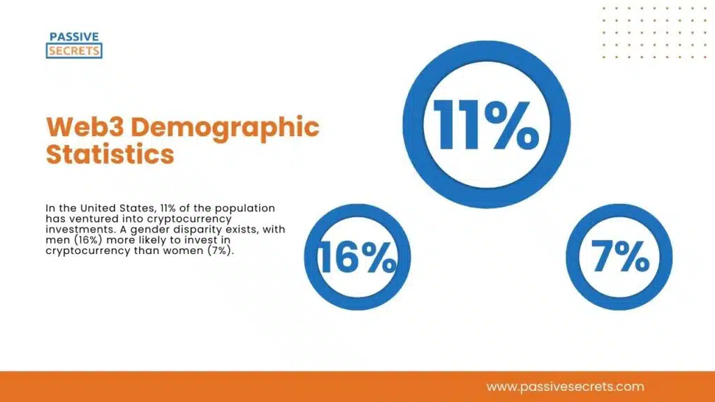 Web3 Demographic Statistics