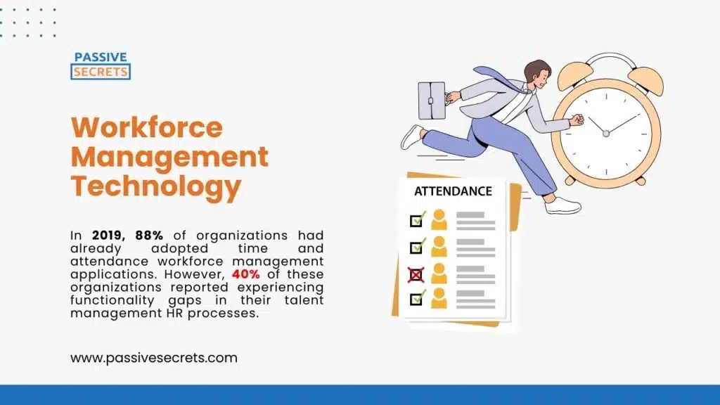 Workforce Management Technology