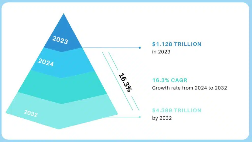 95+ Fascinating Gift Industry Statistics to Surprise and Delight (1)