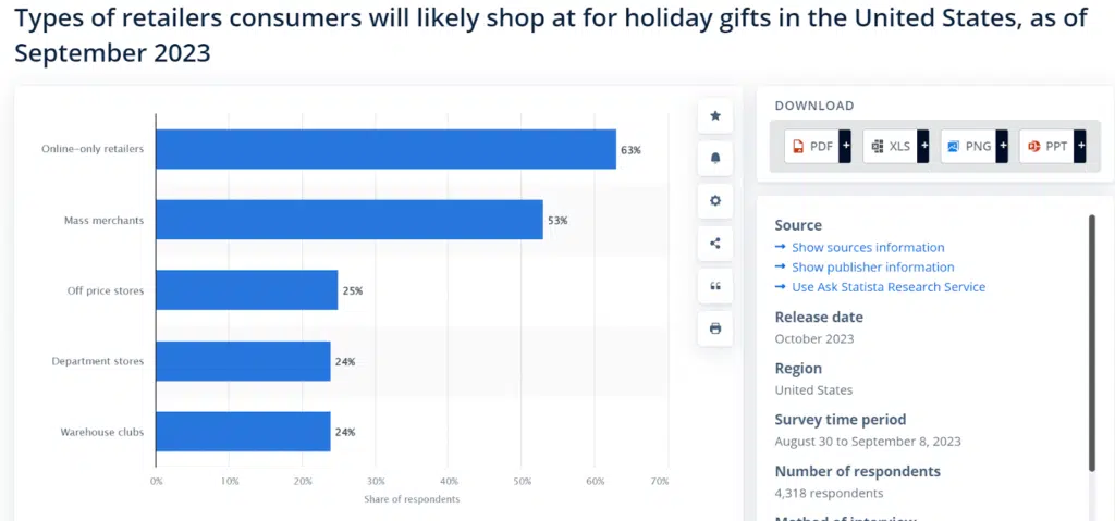 95+ Fascinating Gift Industry Statistics to Surprise and Delight.