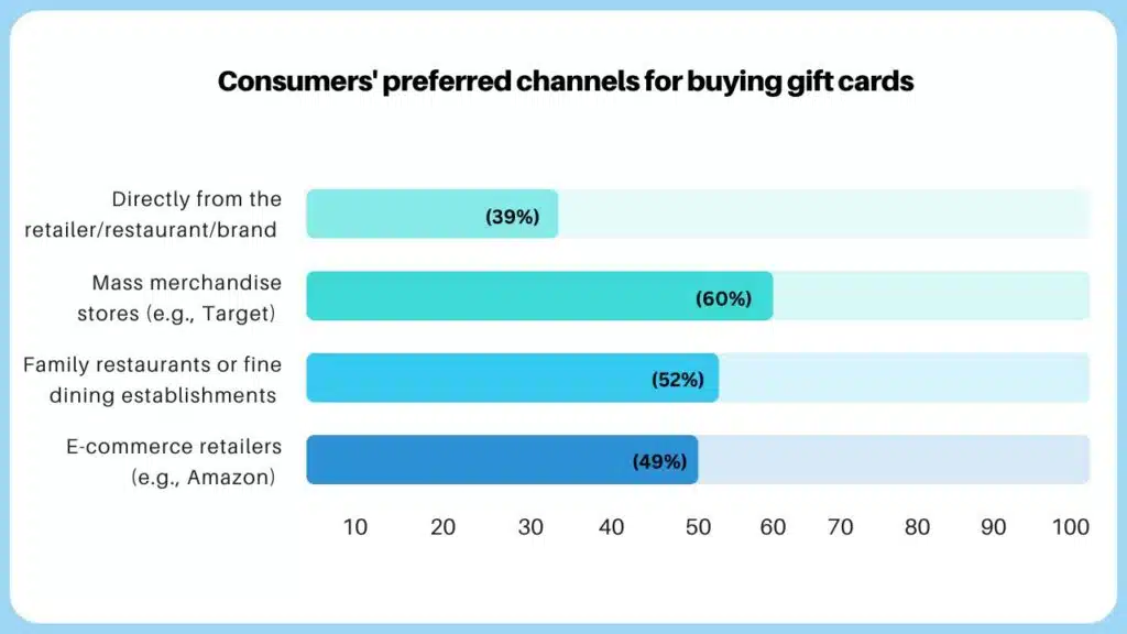 95+ Fascinating Gift Industry Statistics to Surprise and Delight (2)