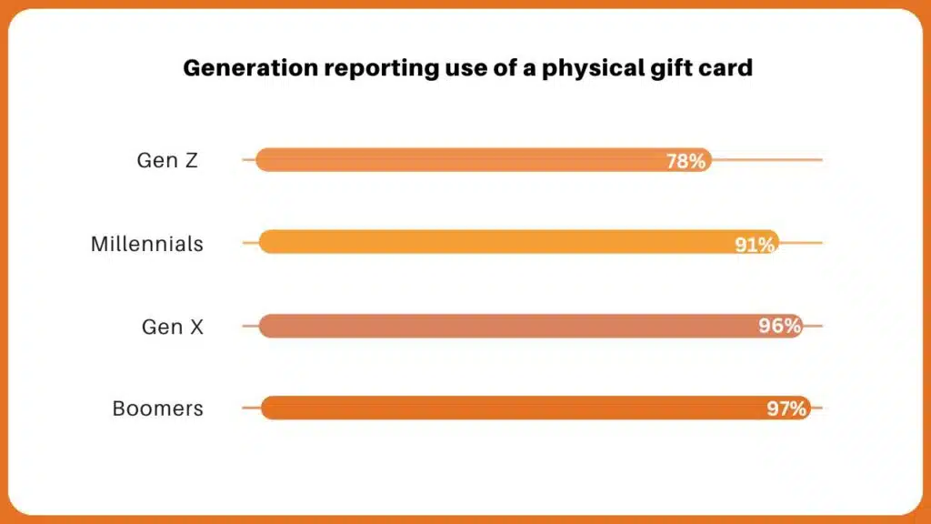 95+ Fascinating Gift Industry Statistics to Surprise and Delight (3)