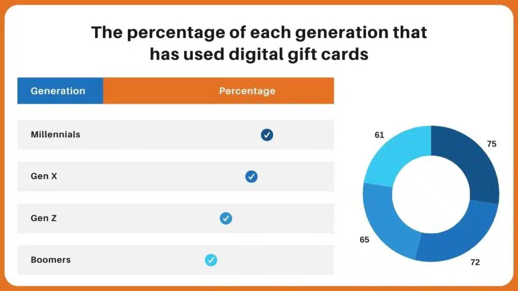 95+ Fascinating Gift Industry Statistics to Surprise and Delight (4)