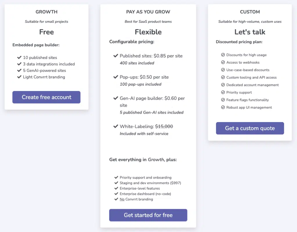 convrrt pricing 2024