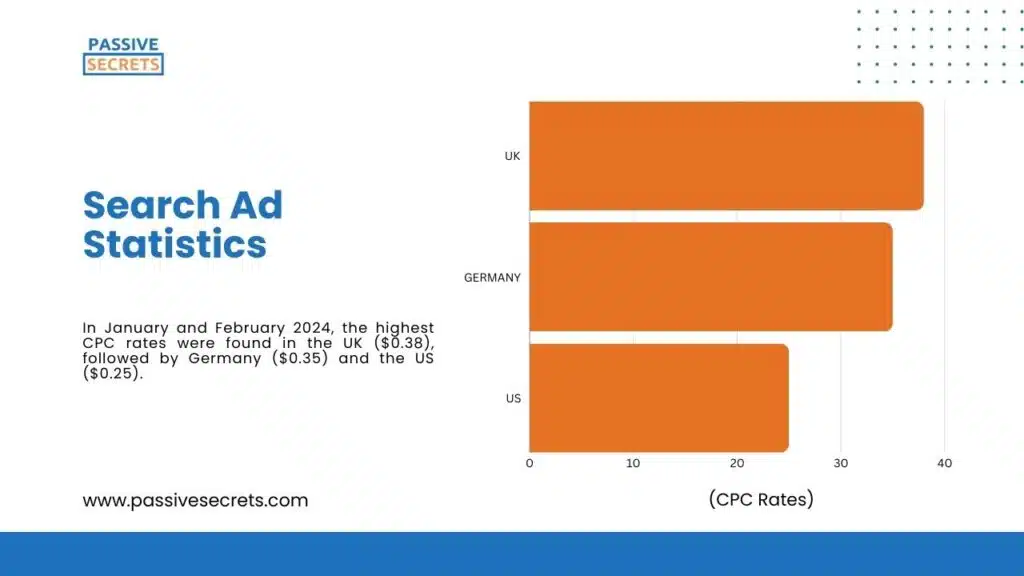 Search Ad Statistics