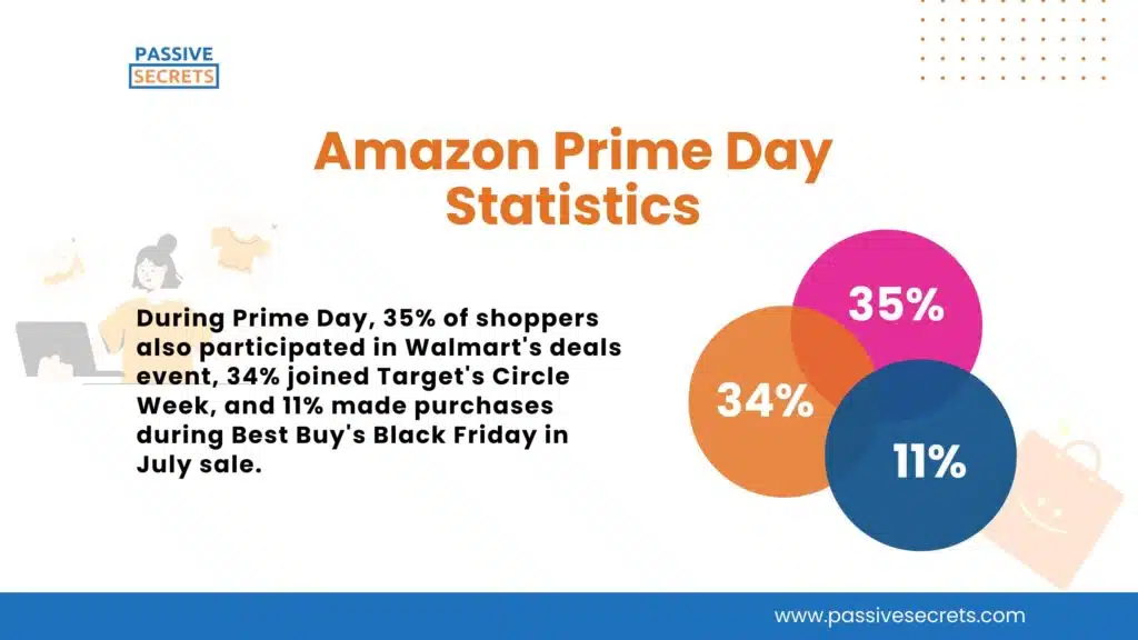 Amazon Prime Day Statistics (4) (1)