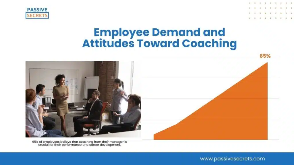 Employee Demand and Attitudes Toward Coaching