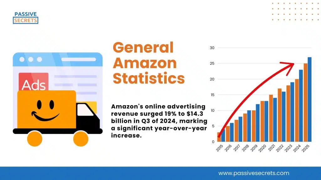 General Amazon Statistics (1)