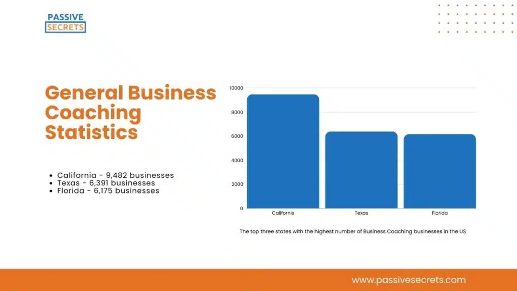 General Business Coaching Statistics