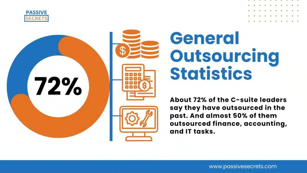 General Outsourcing Statistics (1)