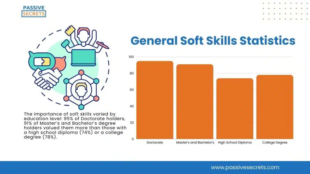 General Soft Skills Statistics