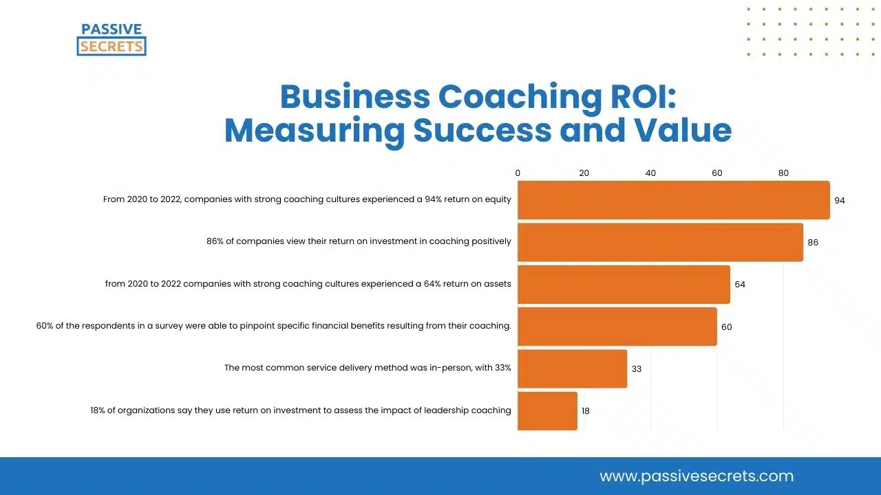 Growth of the Business Coaching Industry (1)