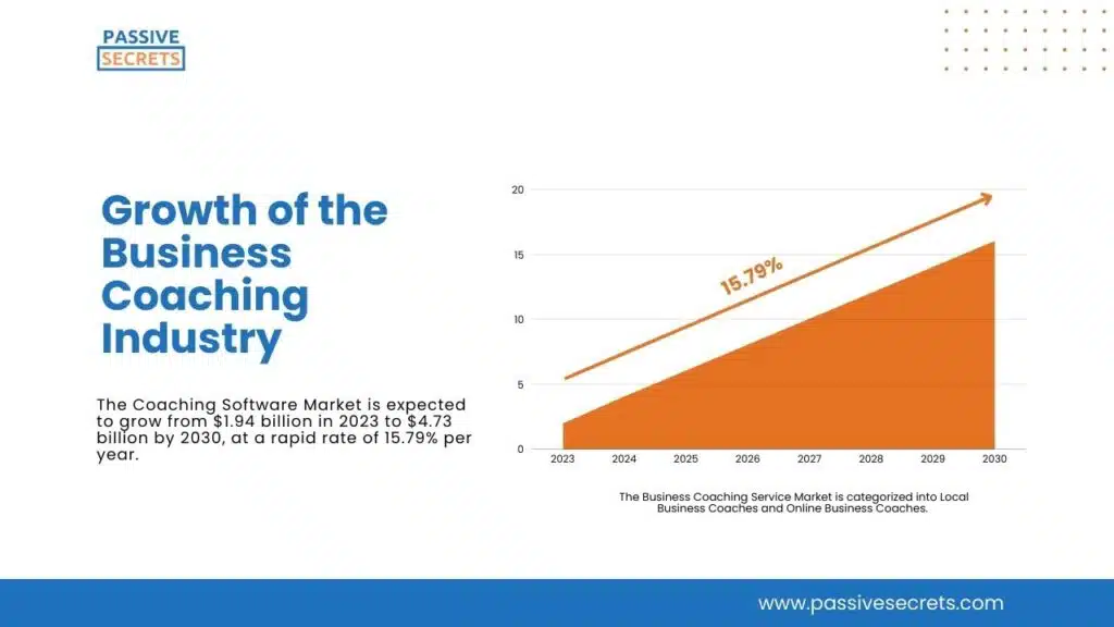 Growth of the Business Coaching Industry