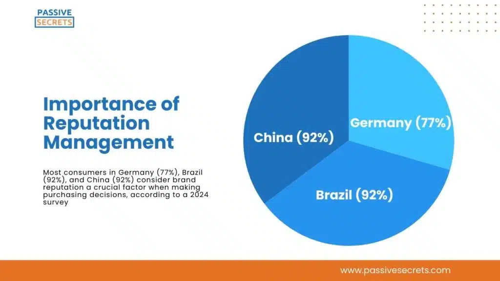 Importance of Reputation Management