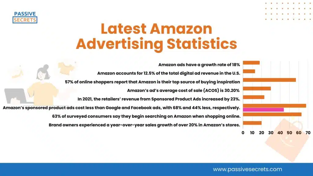 Latest Amazon Advertising Statistics (1)