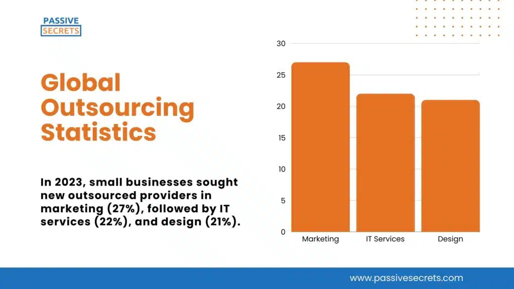 Outsourcing Challenges and Concerns (1)