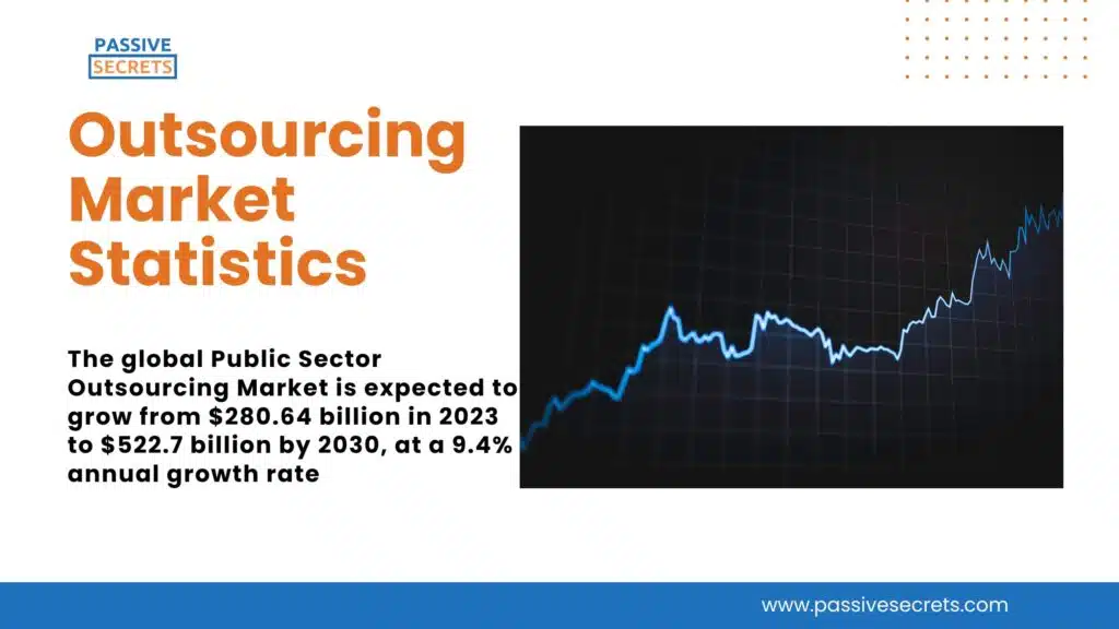 Outsourcing Market Statistics (1)