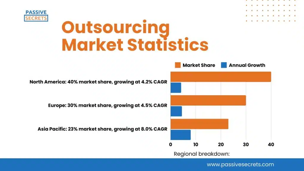 Outsourcing Market Statistics (1)