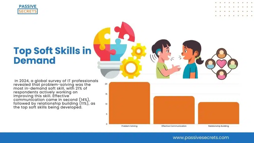 Top Soft Skills in Demand