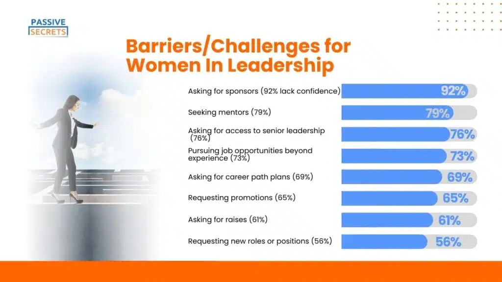 Barriers/Challenges for Women In Leadership (1)