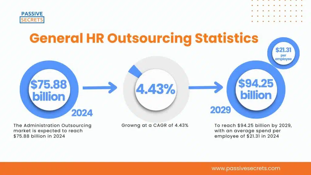 General HR Outsourcing Statistics (2)