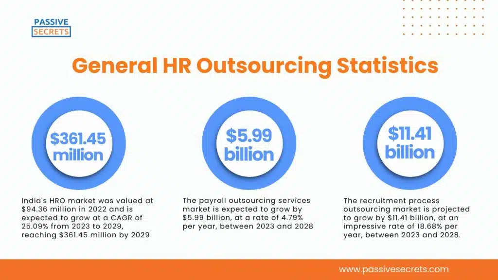 General HR Outsourcing Statistics (2)