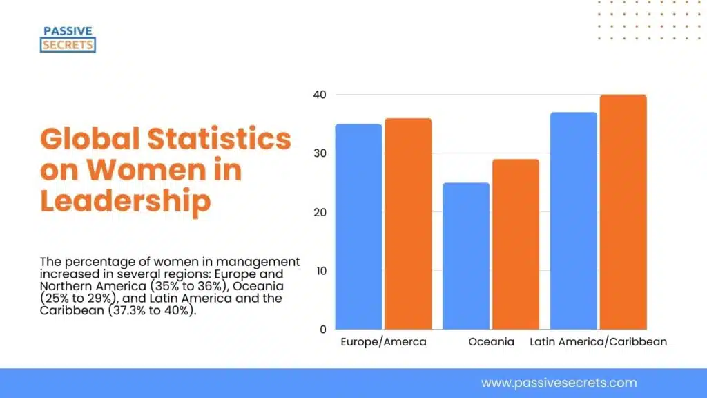 Global Statistics on Women in Leadership