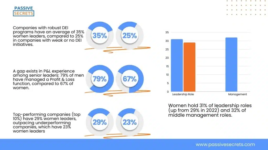 Global Statistics on Women in Leadership