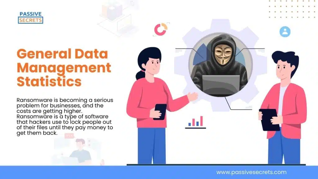 Latest Data Management Trends in 2025