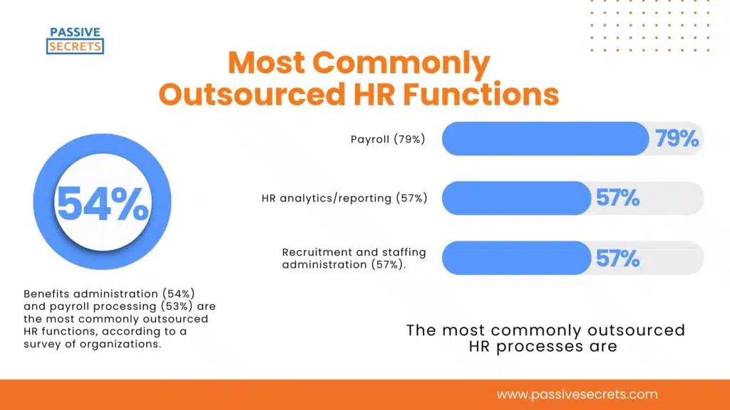 General HR Outsourcing Statistics (2)