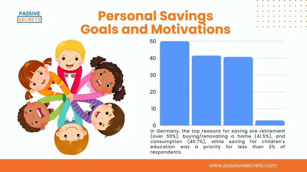 Personal Savings Goals and Motivations (1)