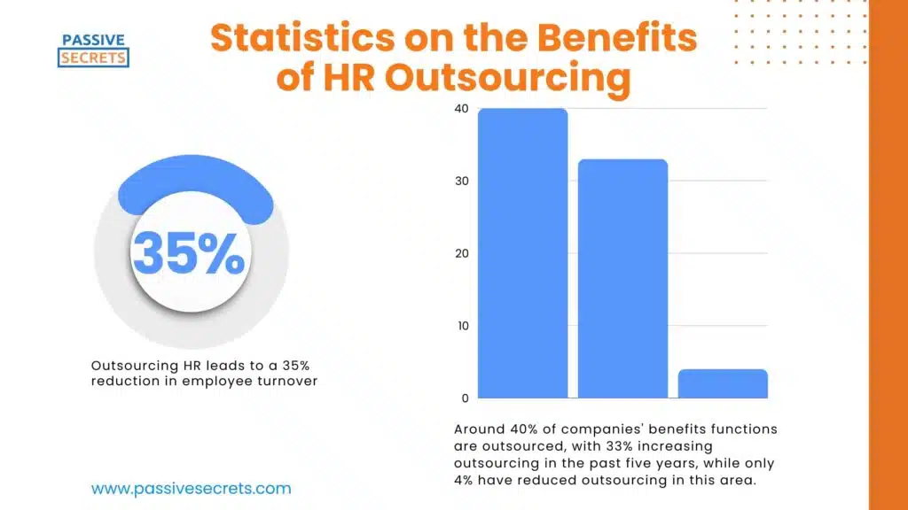 Statistics on the Benefits of HR Outsourcing (1)