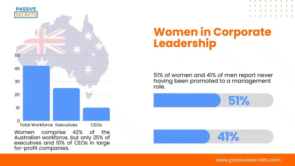 Women in Corporate Leadership