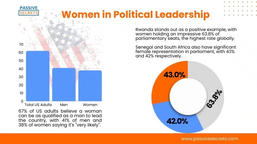 Women in Political Leadership 