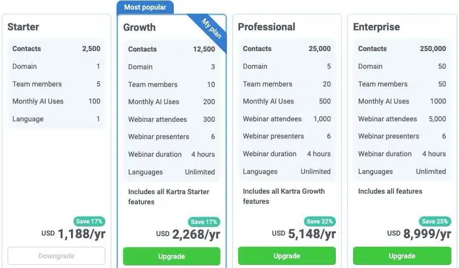 kartra annual pricing upgrade inside dashboard