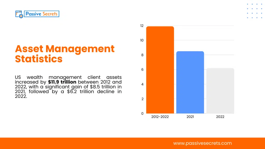 Asset Management Statistics (1)